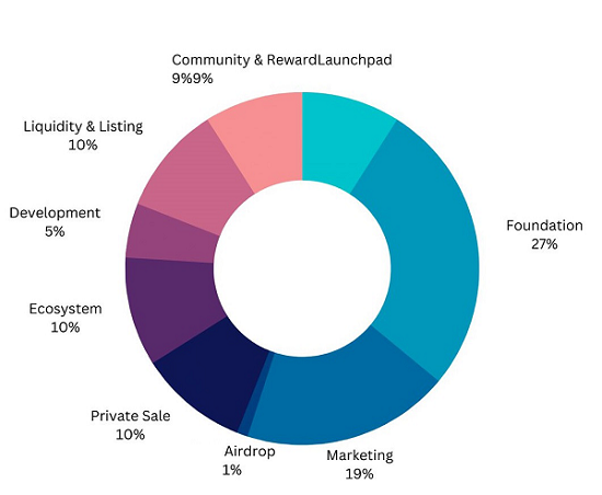 cryptofi image